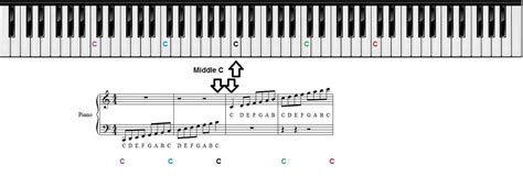 Piano Notes Chart Printable