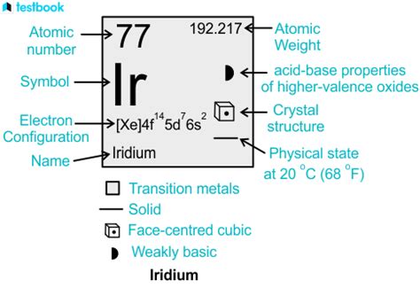 Iridium: Know its Formation, Isotopes, Properties and Application