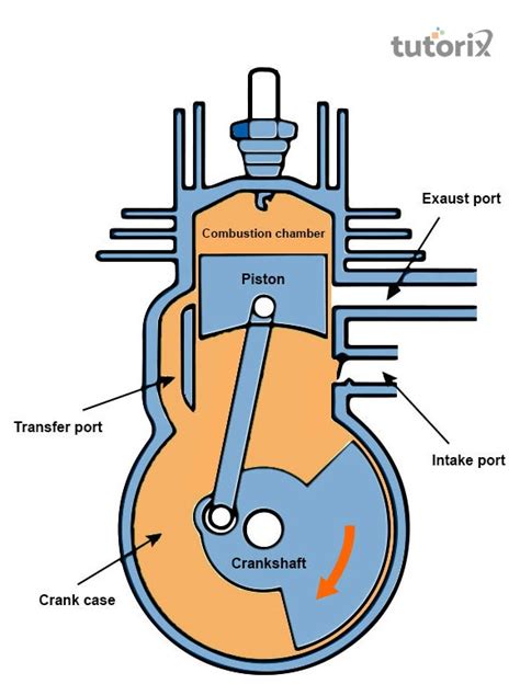 Two Stroke Engine