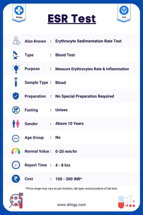 ESR Test in Hindi: Normal Range, Price and Results - Drlogy