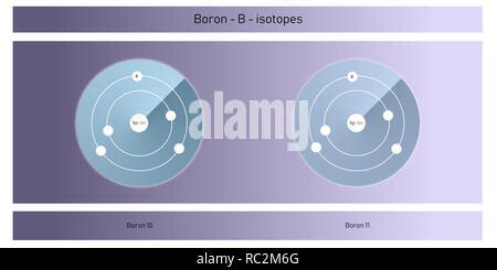 boron isotopes atomic structure illustration - chemical element illustration schematic Stock ...