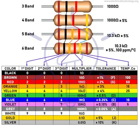 resistor color code mnemonic - Jewell Marcus