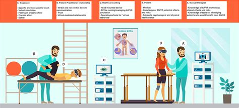 Frontiers | The Challenges and Perspectives of the Integration Between Virtual and Augmented ...