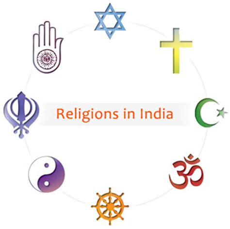 Religions in India |Origin, History, Beliefs and Evolution.|