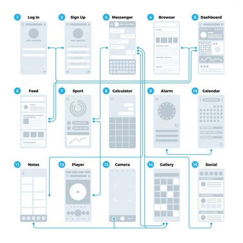 嘿！你知道 Flow chart 跟 UI flow 的差別嗎? - Out Of Design 圈外設計 - Medium