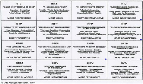 Figure 1 from Persona Traits Identification based on Myers-Briggs Type Indicator(MBTI) - A Text ...