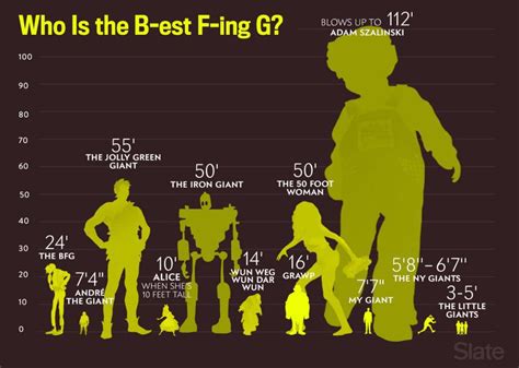 The height of the BFG and other movie giants, charted.