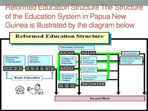 Papua new-guinea-education-system