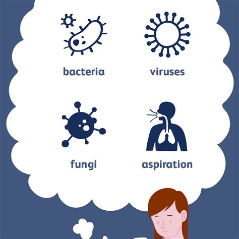 Pneumonia Causes and Risk Factors