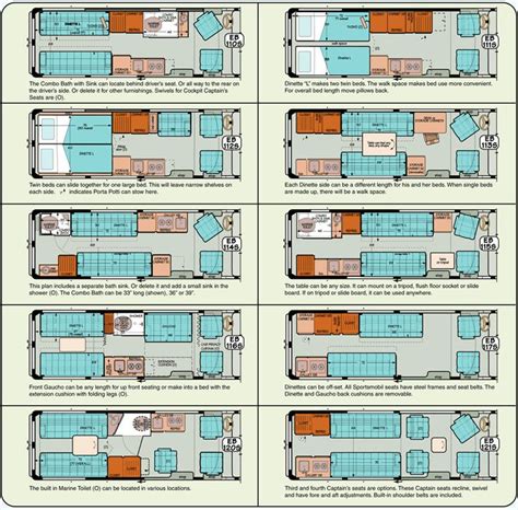 Cargo Van Conversion: Floor Plan for RV