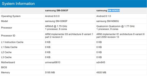 Samsung Galaxy Note 9 GeekBench results and specs surface online - NotebookCheck.net News