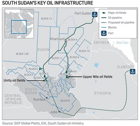 Tharjath Oil Field (South Sudan) - Global Energy Monitor