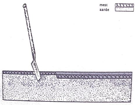 Tillage - Appropedia, the sustainability wiki