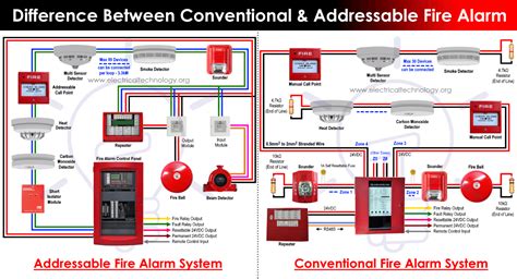 Building Fire Alarm System Wiring Diagram