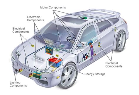 Inilah 5 Komponen Utama Sistem Kelistrikan Mobil