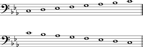 The C Minor Scale: A Complete Guide - Jade Bultitude