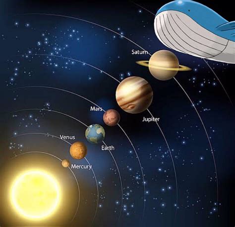 Map Of Solar System To Scale