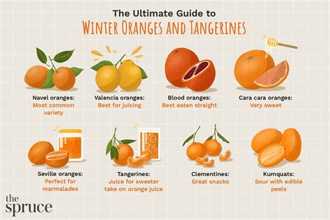 Fruit Benefits Of Mandarin Orange