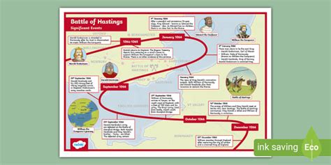 Battle of Hastings Timeline of Significant Events Poster