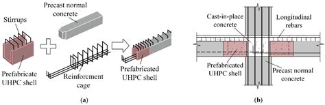 Precast Beam And Column Connection - The Best Picture Of Beam