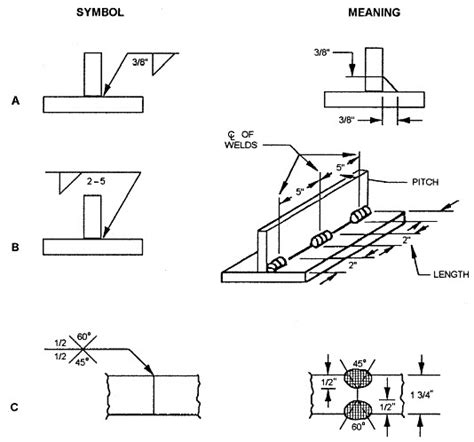 Welding Symbols and Definitions