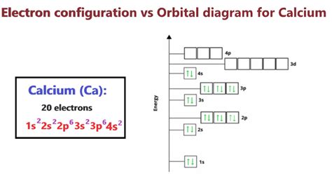 Calcium Orbital diagram, Electron configuration, and Valence electrons