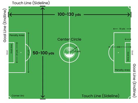 Soccer Field Dimensions, 56% OFF | www.elevate.in