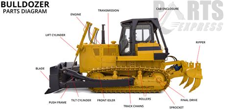 Bulldozer Parts in Louisiana - Undercarriages, Turbos, Seats, and more ...