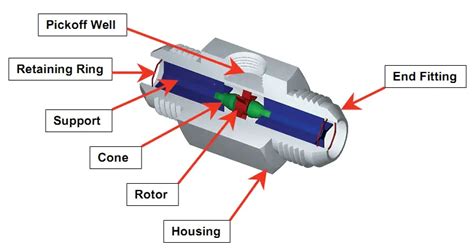 How to do Turbine Flow Meter Calibration? - Inst Tools