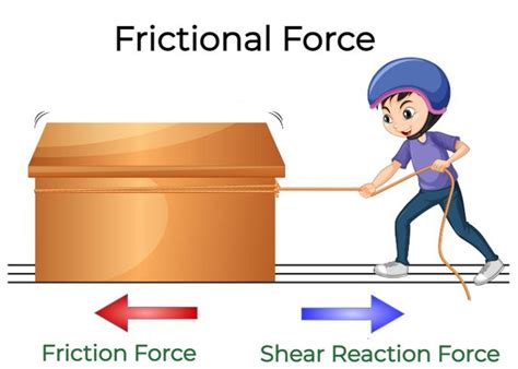 Examples Of Frictional Force In Our Daily Life