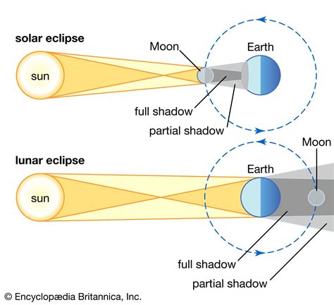 Solar eclipse - JordaneLuka