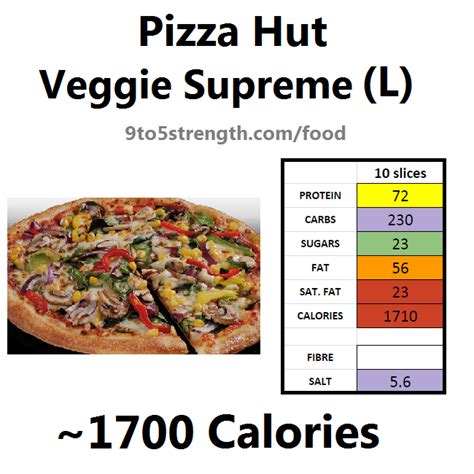 How Many Calories In Pizza Hut?