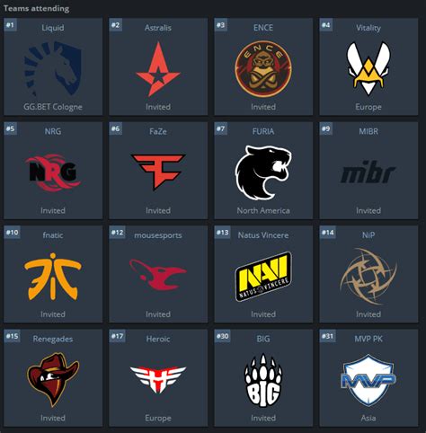 CS:GO ESL One Cologne Most Competitive Tournament In 2019 With Most Top 15 Teams