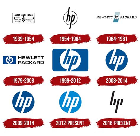 HP Logo, symbol, meaning, history, PNG, brand