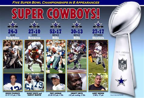 Dallas Cowboys Winners of 5 Super Bowl Titles Commemorative | Etsy