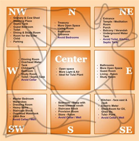 Vastu For Home - IVS School Of Design