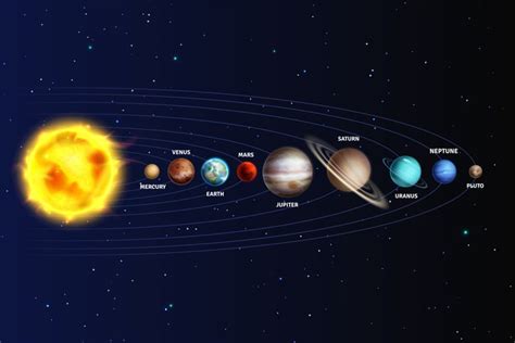 Solar system. Realistic planets space galaxy (784058)