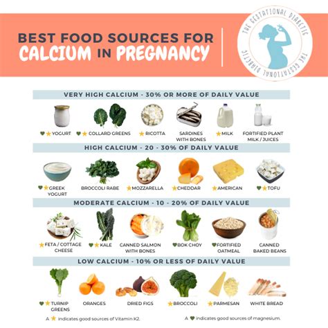 Calcium in pregnancy – Artofit