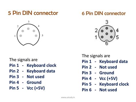 PPT - Keyboard PowerPoint Presentation, free download - ID:4572779