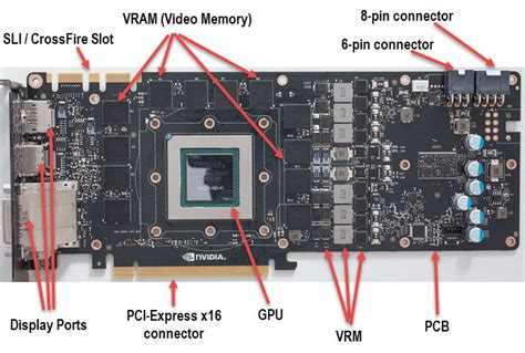 Graphics Card Components & Connectors Explained