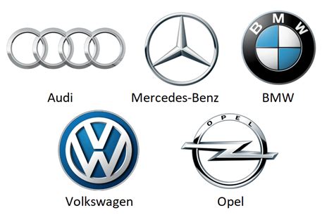 European Car Company Logo Car Logos Car Logos With Names