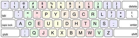 Keyboard Layouts (Phonetic, Dvorak and Colemak) ~ Learn Touch Typing in ...