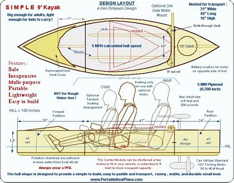 PDF Plywood boat plans free | Using the plan