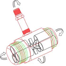 How to do Turbine Flow Meter Calibration? - Inst Tools