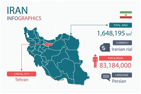 Iran map infographic elements with separate of heading is total areas, Currency, All populations ...