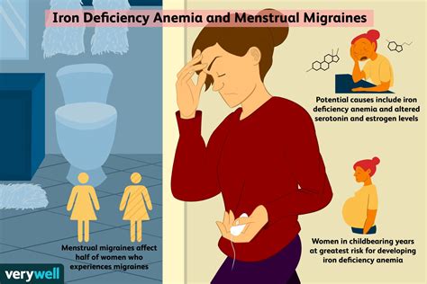 Anemia and Headaches