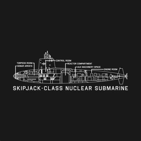 Skipjack-class Nuclear Submarine Blueprint Schematic Specifications Infographic Gift - Skipjack ...