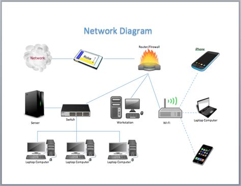 Network Diagram Template – My Word Templates