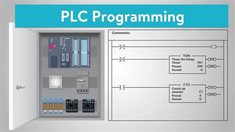 PLC Programming Practices | Turner Integrated Systems