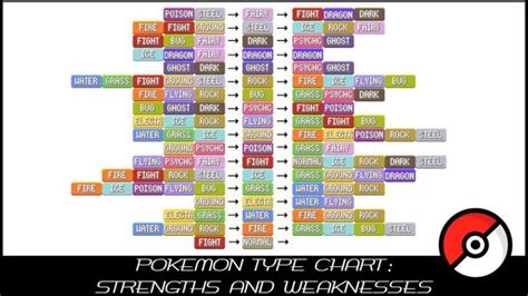 Special Pokemon Attack Chart